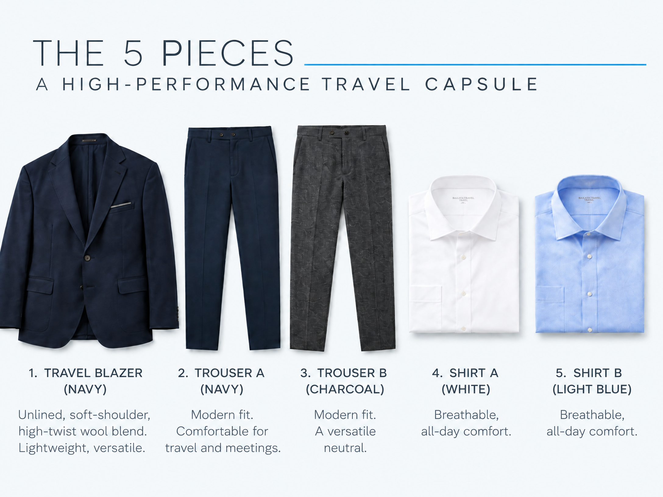 72-Hour Dealmaker five-piece travel capsule: navy travel blazer, navy trousers, charcoal trousers, white shirt, and light-blue shirt